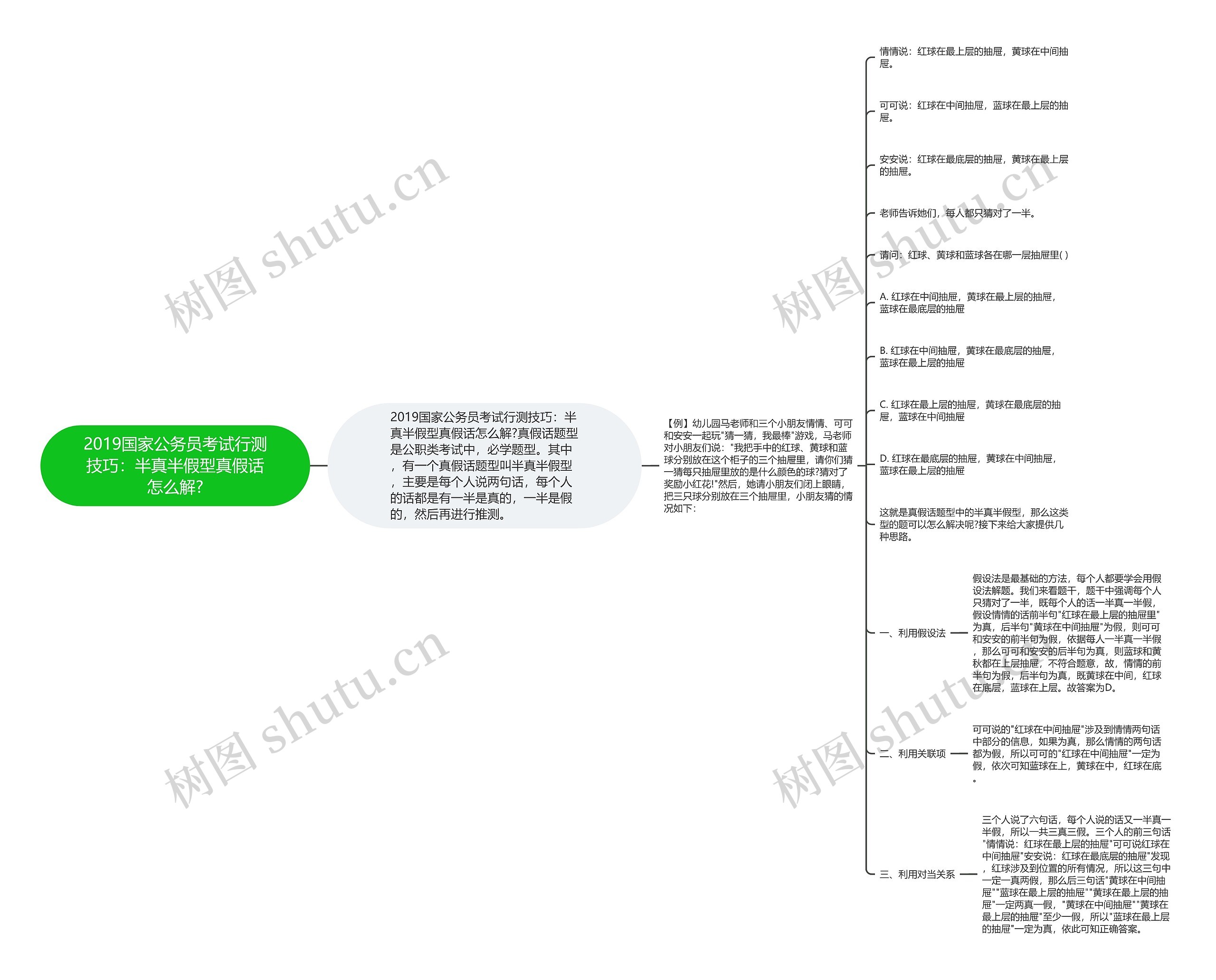2019国家公务员考试行测技巧:半真半假型真假话怎么解? 2019国家公务员考试行测技巧:半真半假型真假话怎么解?