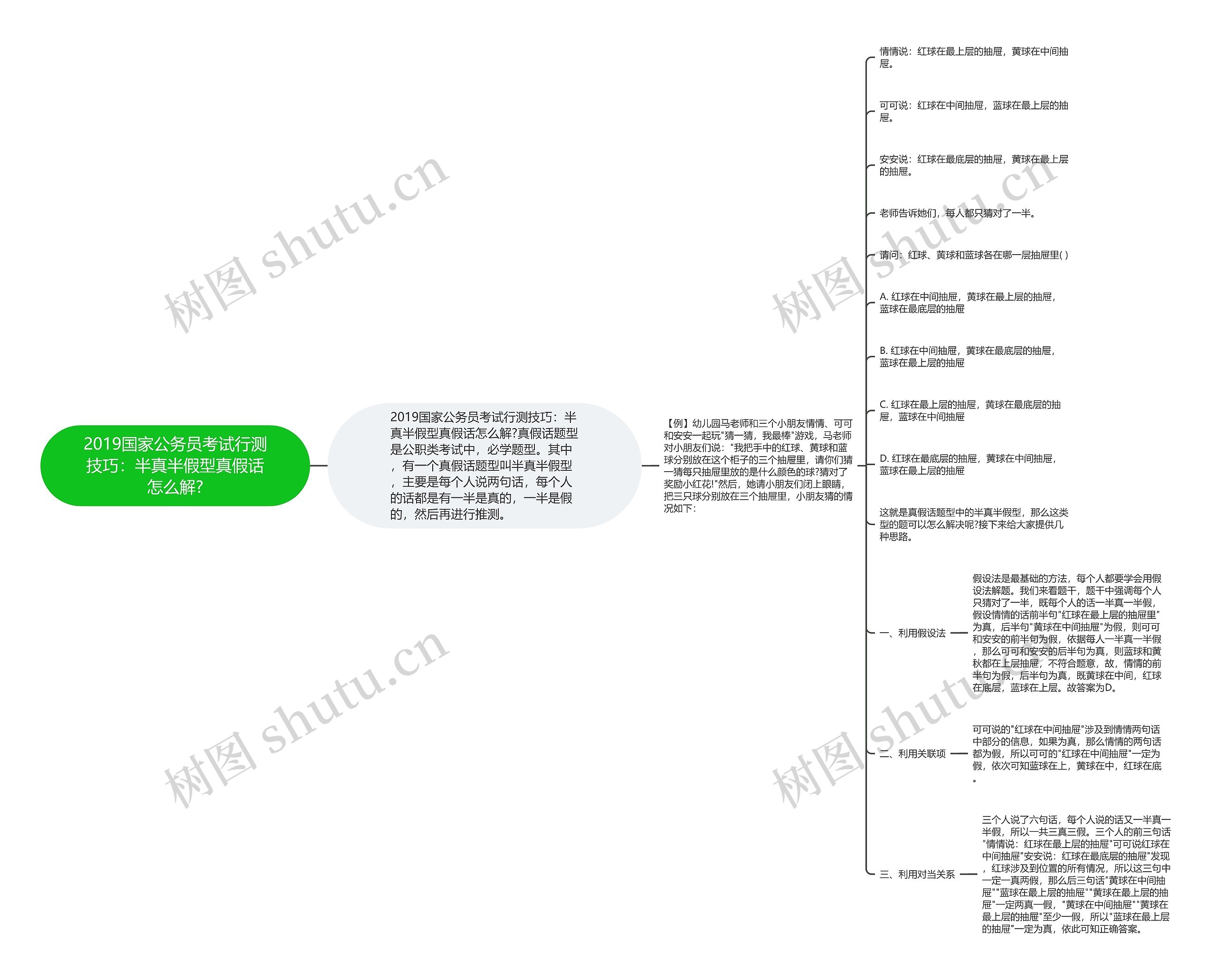 2019国家公务员考试行测技巧：半真半假型真假话怎么解?思维导图