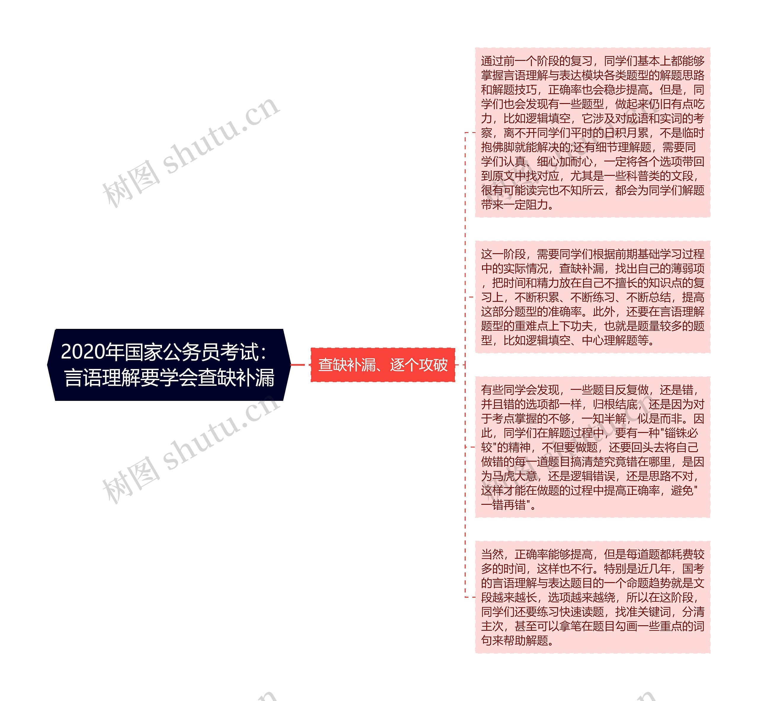 2020年国家公务员考试：言语理解要学会查缺补漏