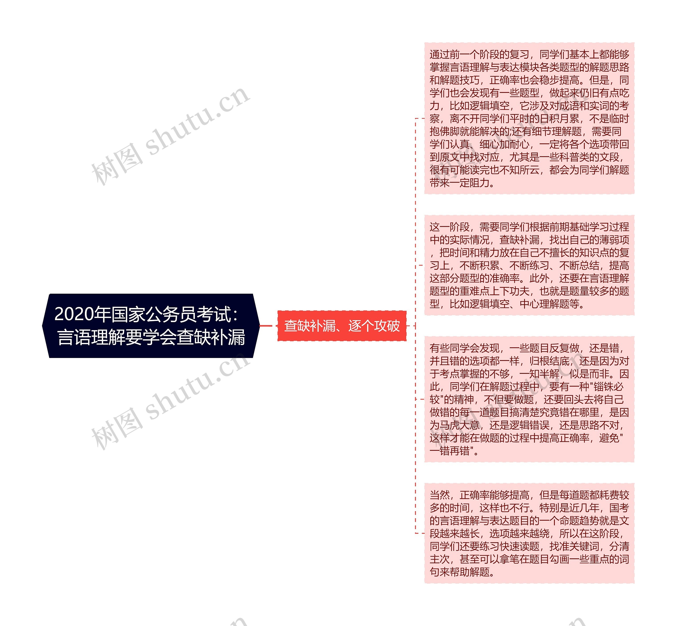 2020年国家公务员考试：言语理解要学会查缺补漏