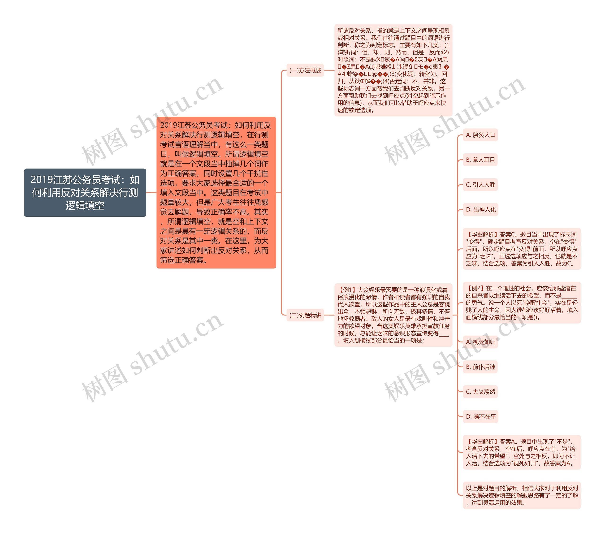 2019江苏公务员考试：如何利用反对关系解决行测逻辑填空