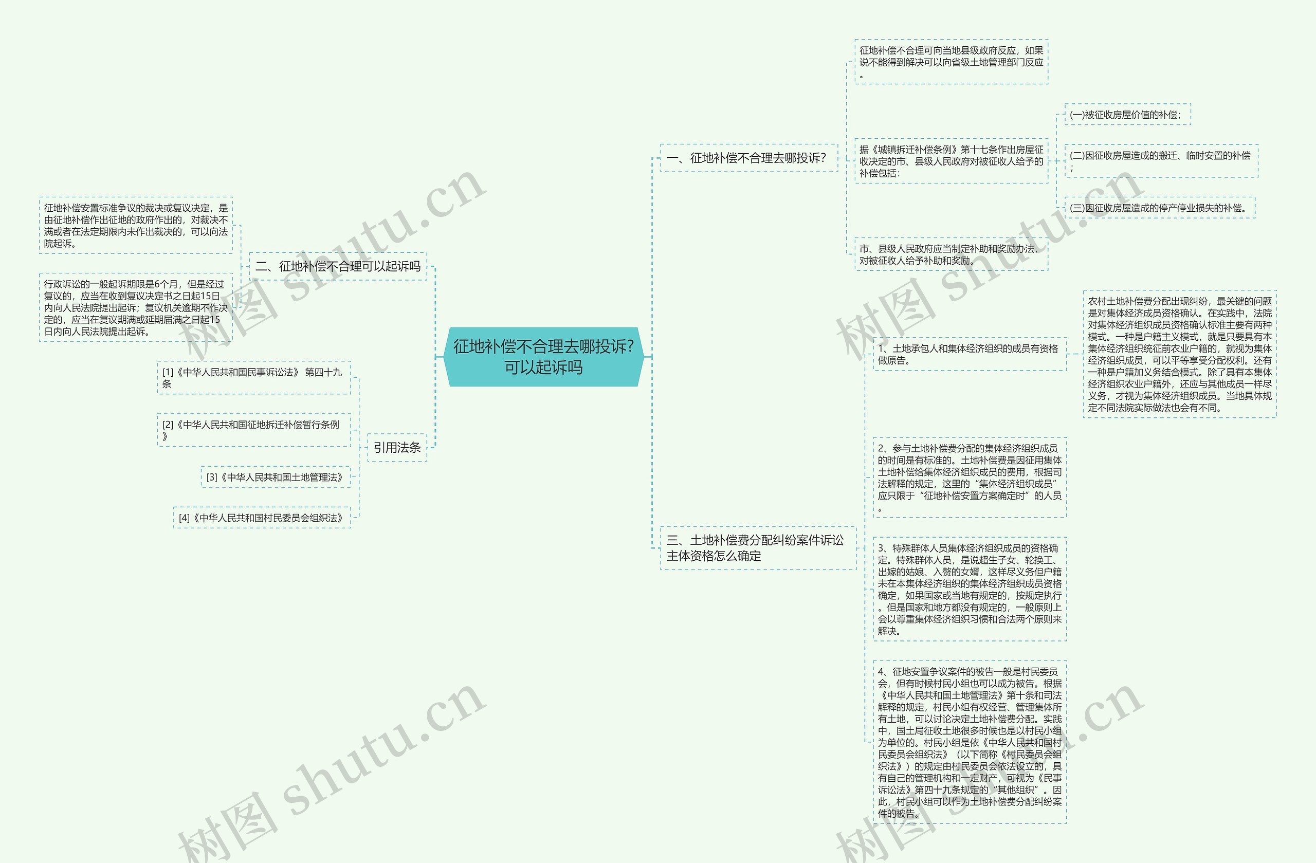 征地补偿不合理去哪投诉?可以起诉吗思维导图