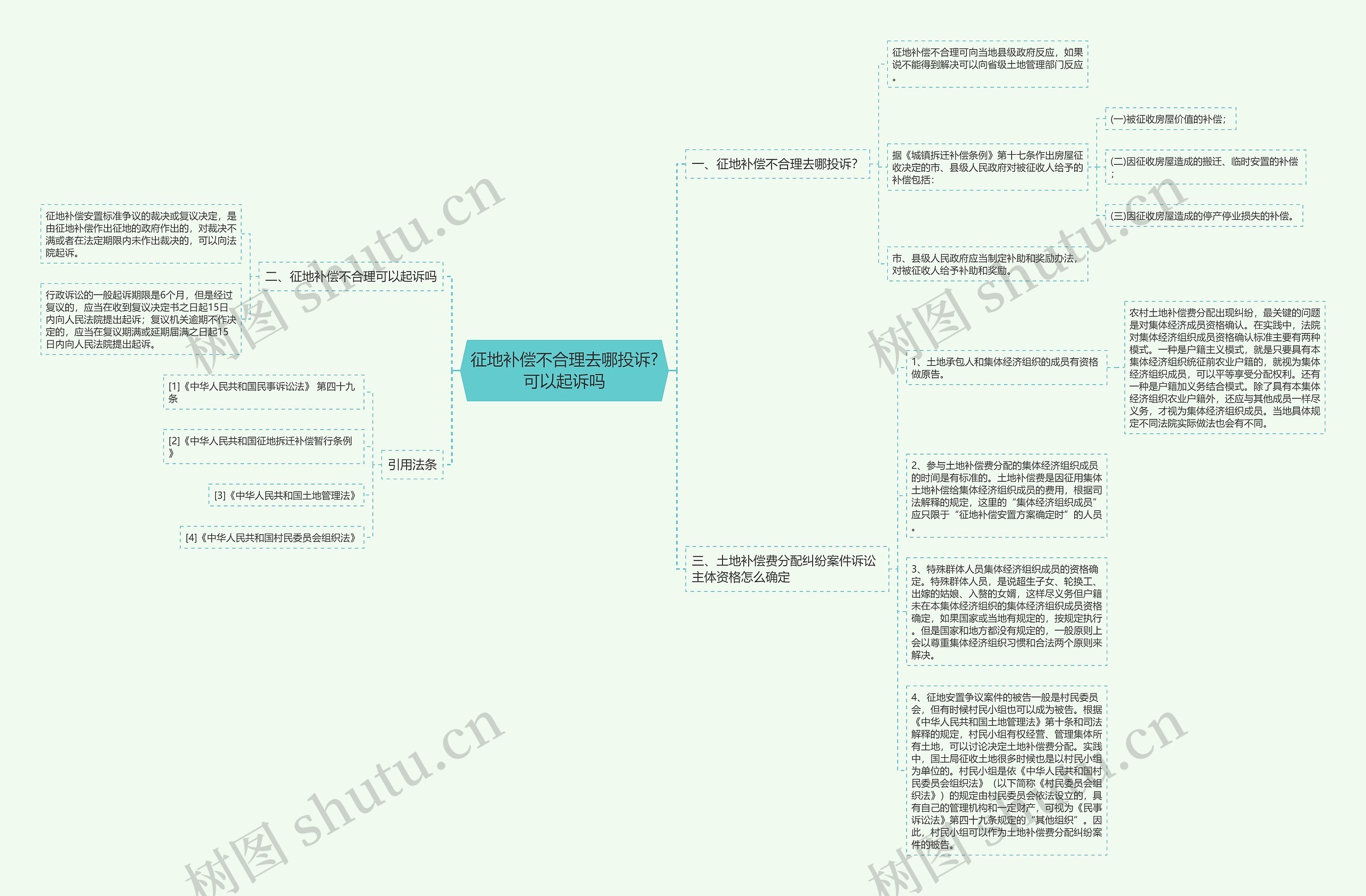 征地补偿不合理去哪投诉?可以起诉吗 征地补偿不合理去哪投诉?可以起诉吗