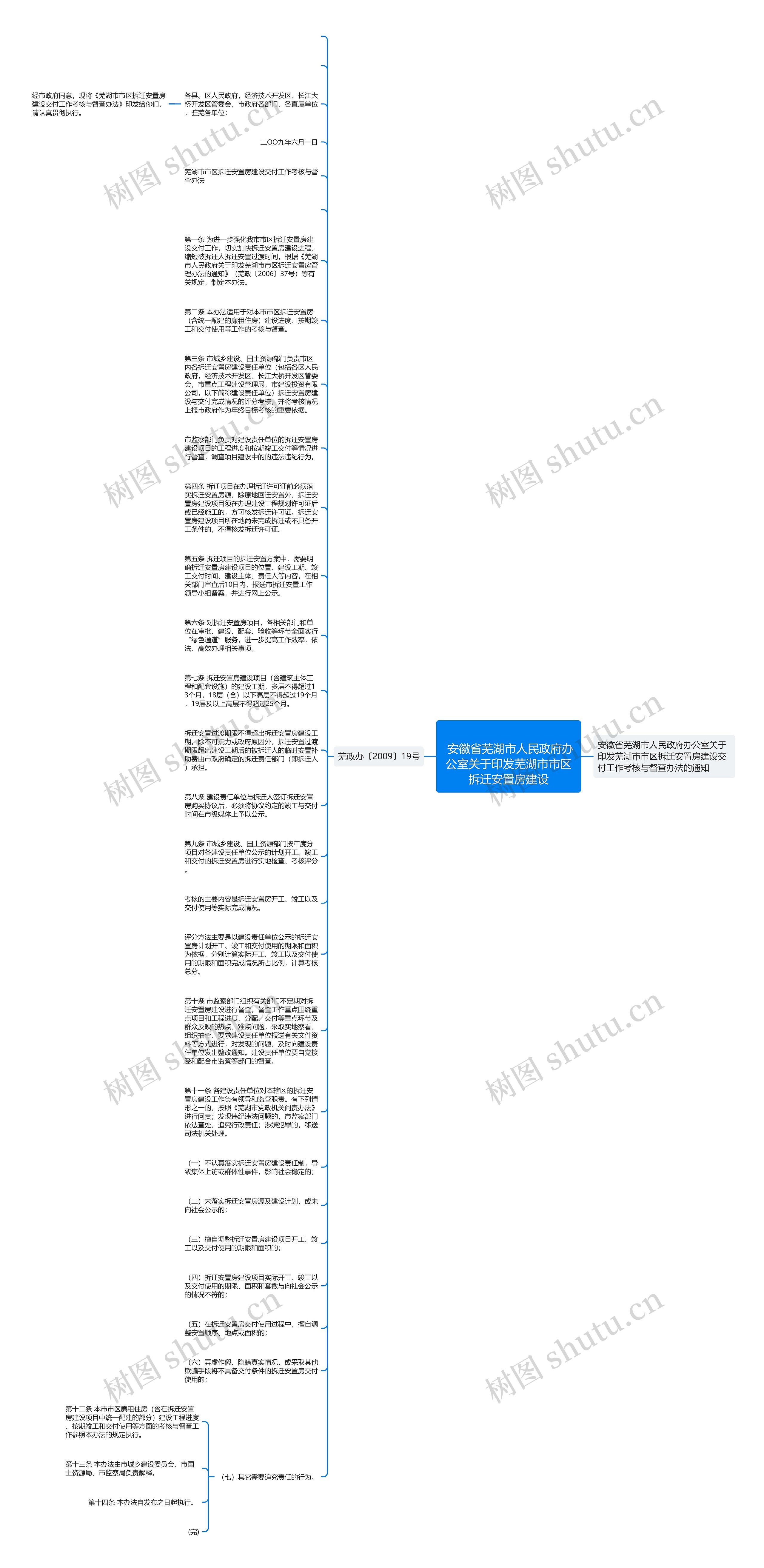
	安徽省芜湖市人民政府办公室关于印发芜湖市市区拆迁安置房建设