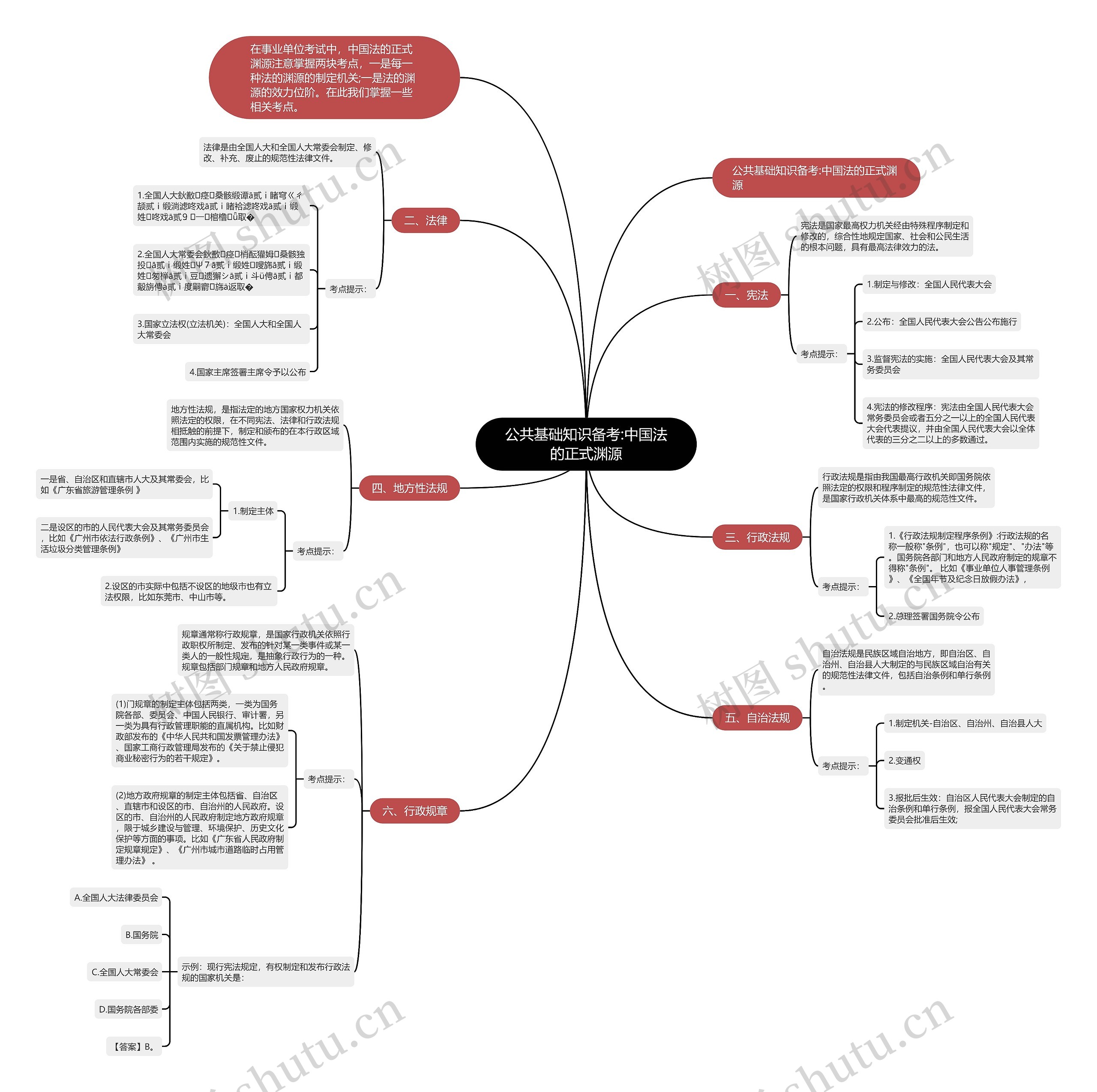 公共基础知识备考:中国法的正式渊源 公共基础知识备考:中国法的正式渊源