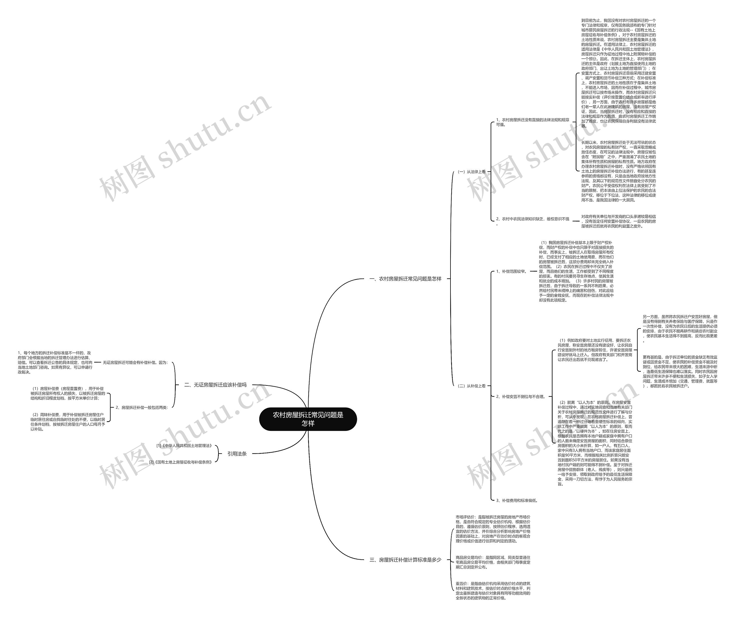 农村房屋拆迁常见问题是怎样 农村房屋拆迁常见问题是怎样
