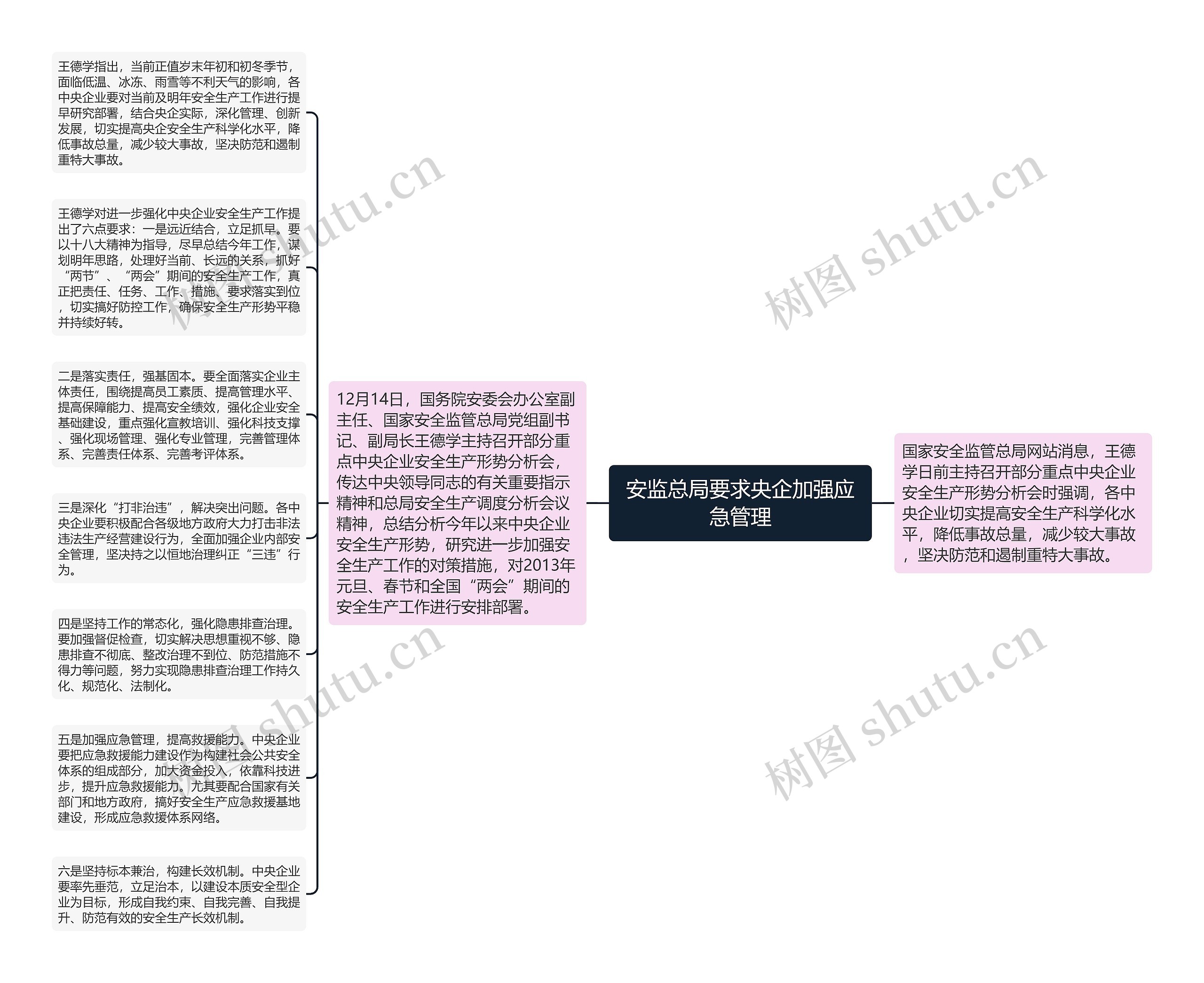 安监总局要求央企加强应急管理