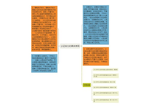 公证效力的具体表现