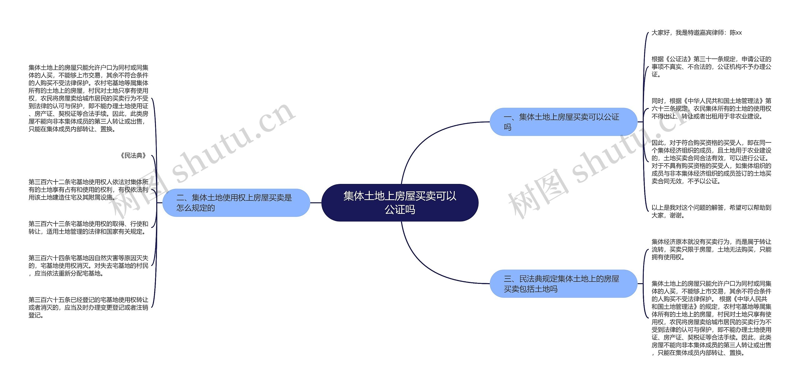 集体土地上房屋买卖可以公证吗