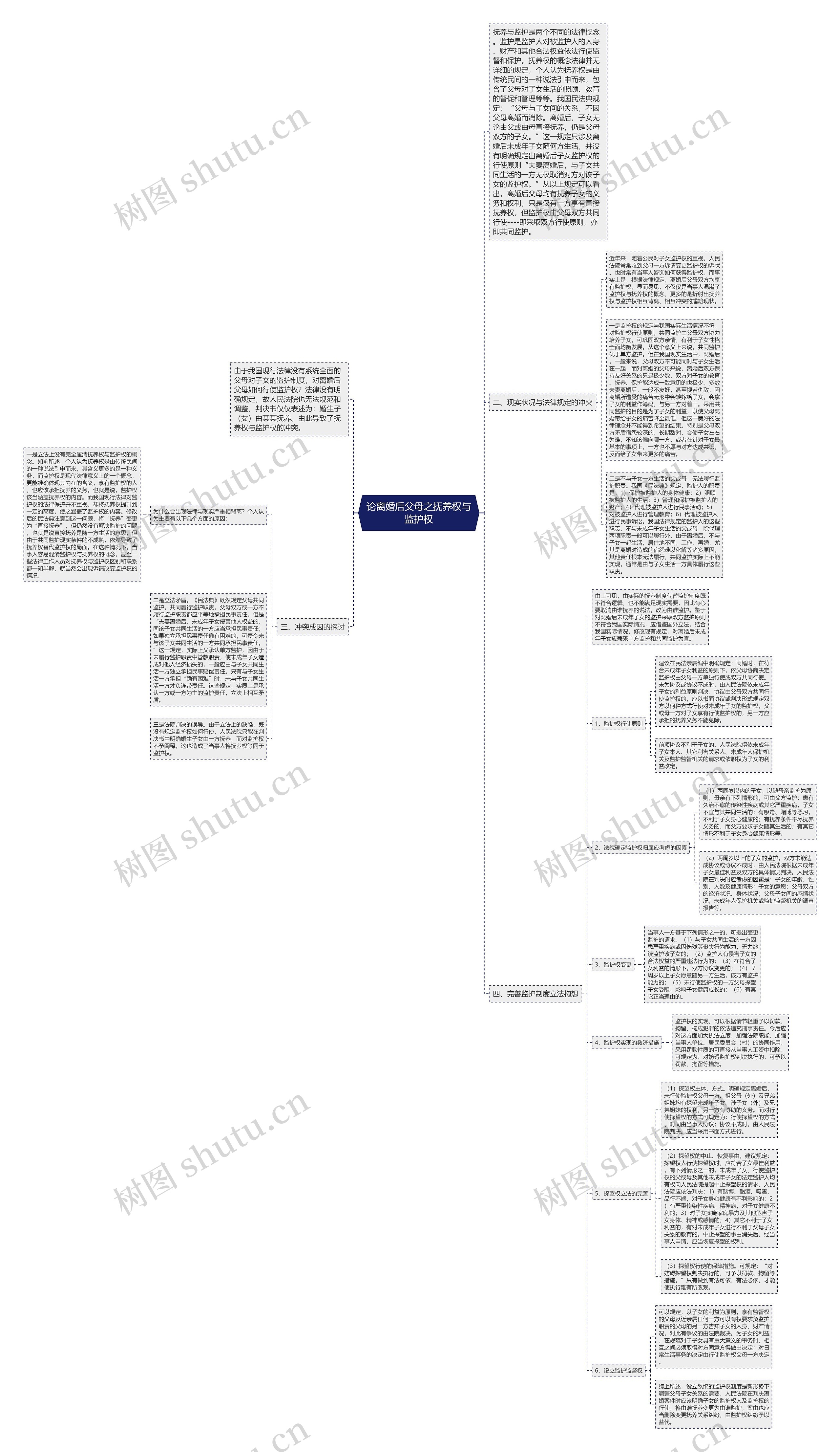 论离婚后父母之抚养权与监护权思维导图