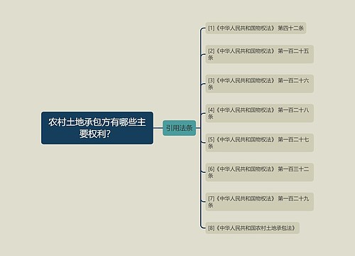 农村土地承包方有哪些主要权利？