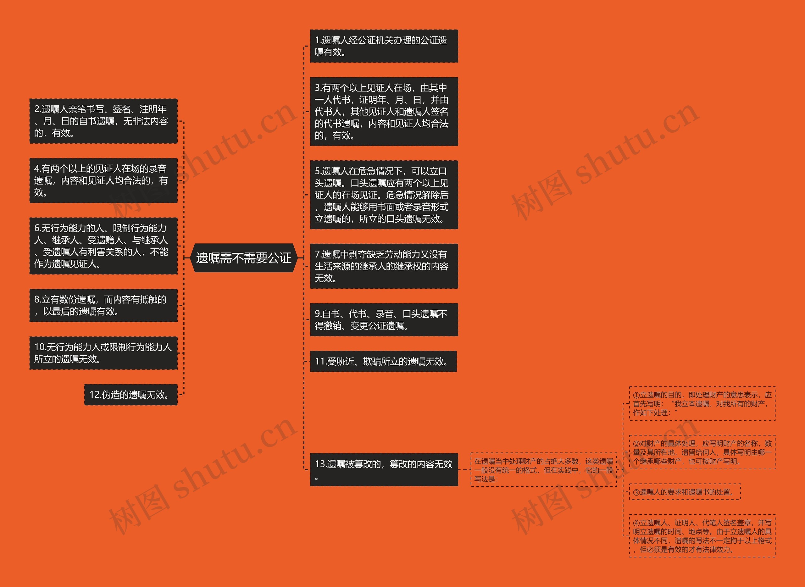 遗嘱需不需要公证