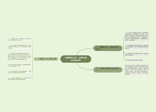 办理委托公证，应提交的证件和材料