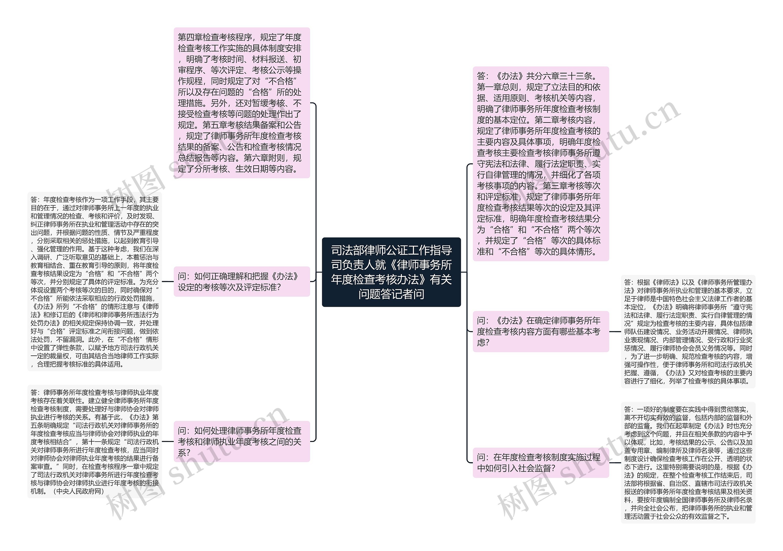 司法部律师公证工作指导司负责人就《律师事务所年度检查考核办法》有关问题答记者问