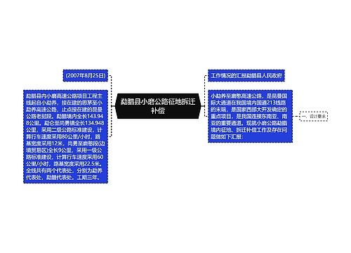 勐腊县小磨公路征地拆迁补偿