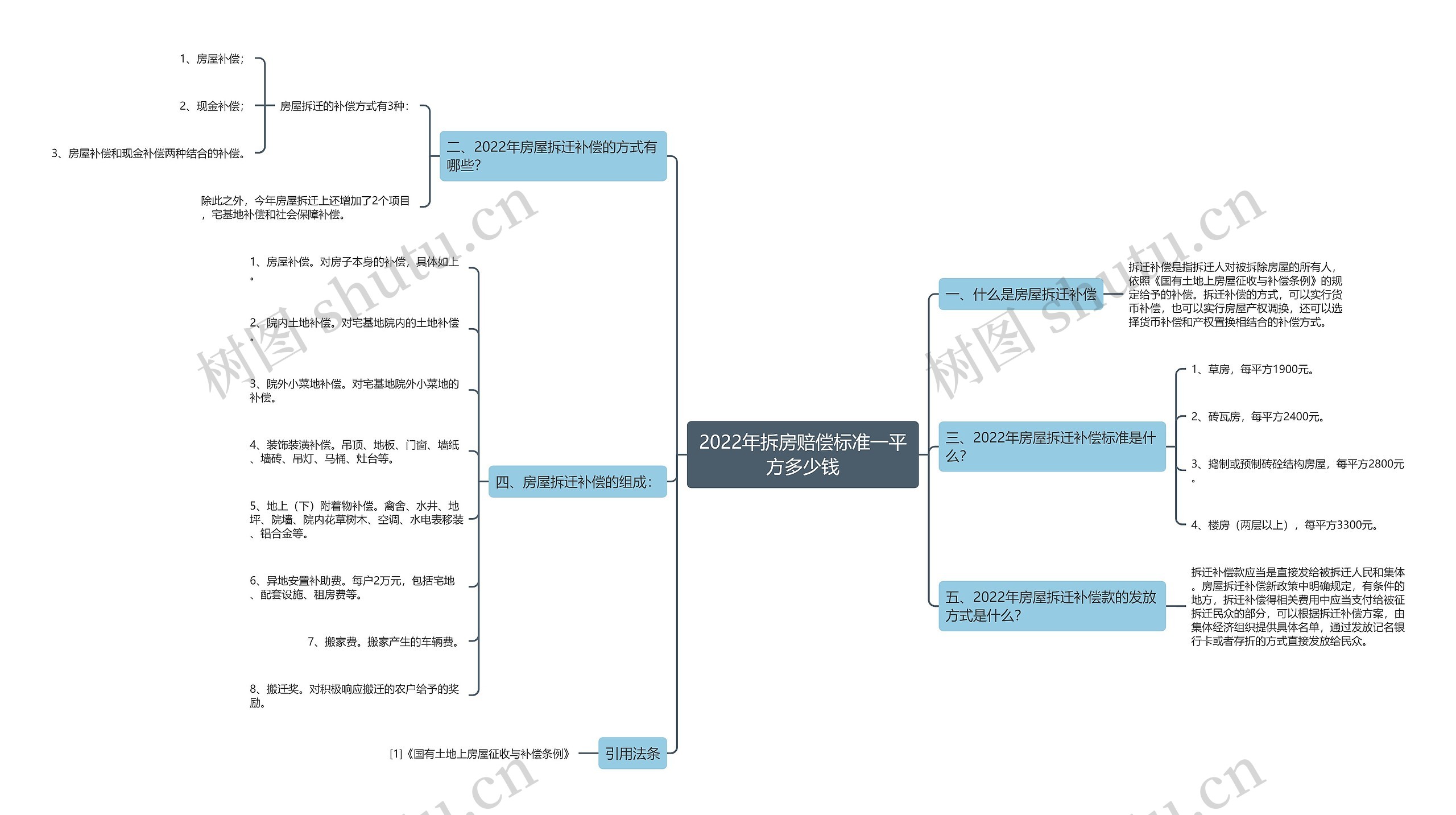 2022年拆房赔偿标准一平方多少钱 2022年拆房赔偿标准一平方多少钱