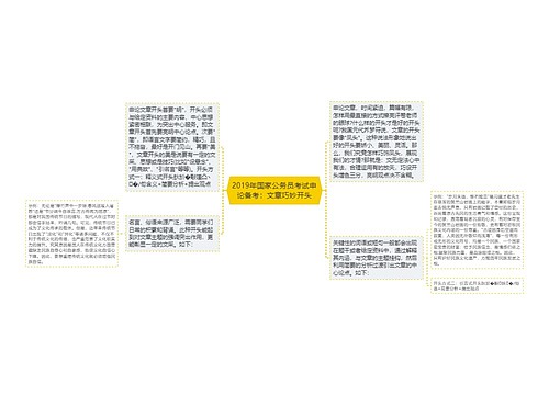 2019年国家公务员考试申论备考：文章巧妙开头