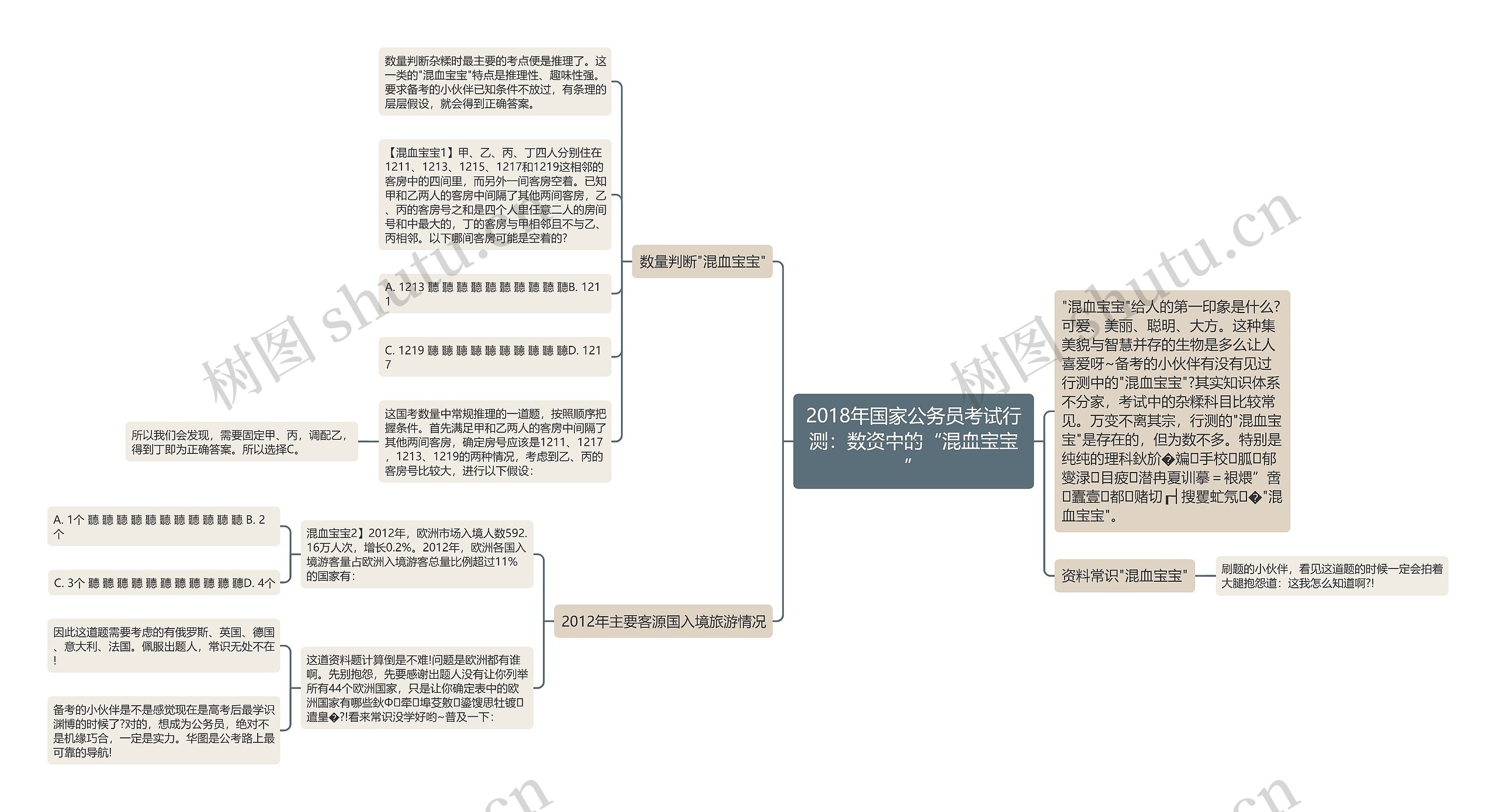 2018年国家公务员考试行测：数资中的“混血宝宝”