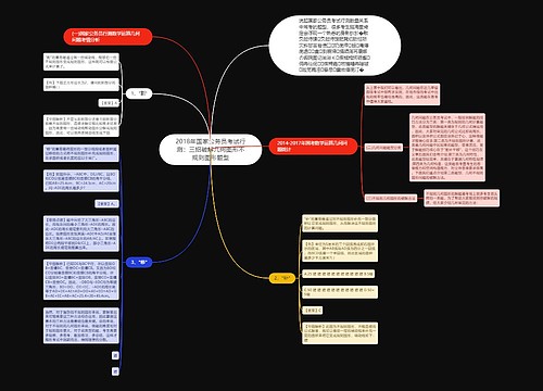 2018年国家公务员考试行测：三招破解几何图形不规则图形题型