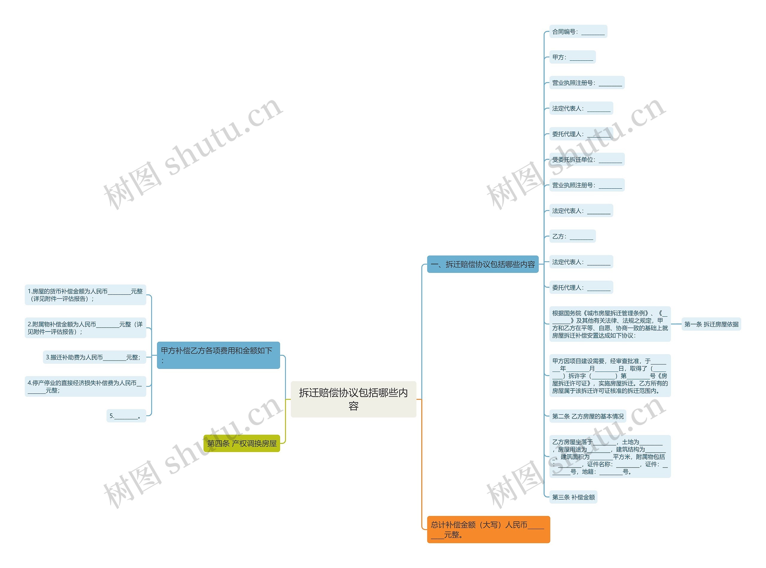 拆迁赔偿协议包括哪些内容思维导图
