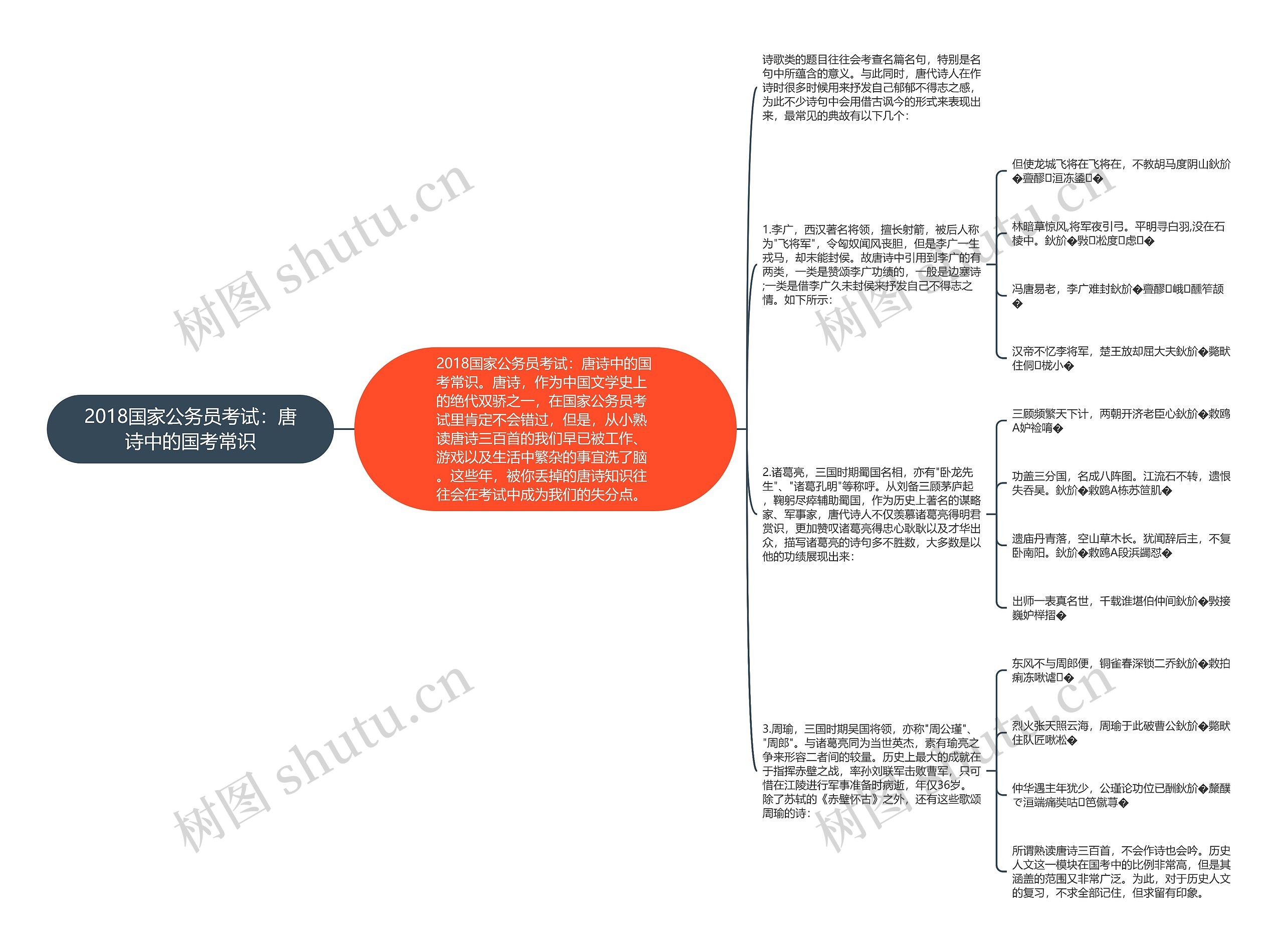 2018国家公务员考试：唐诗中的国考常识