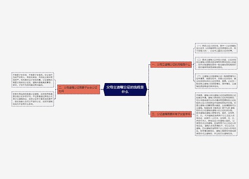 父母立遗嘱公证的流程是什么