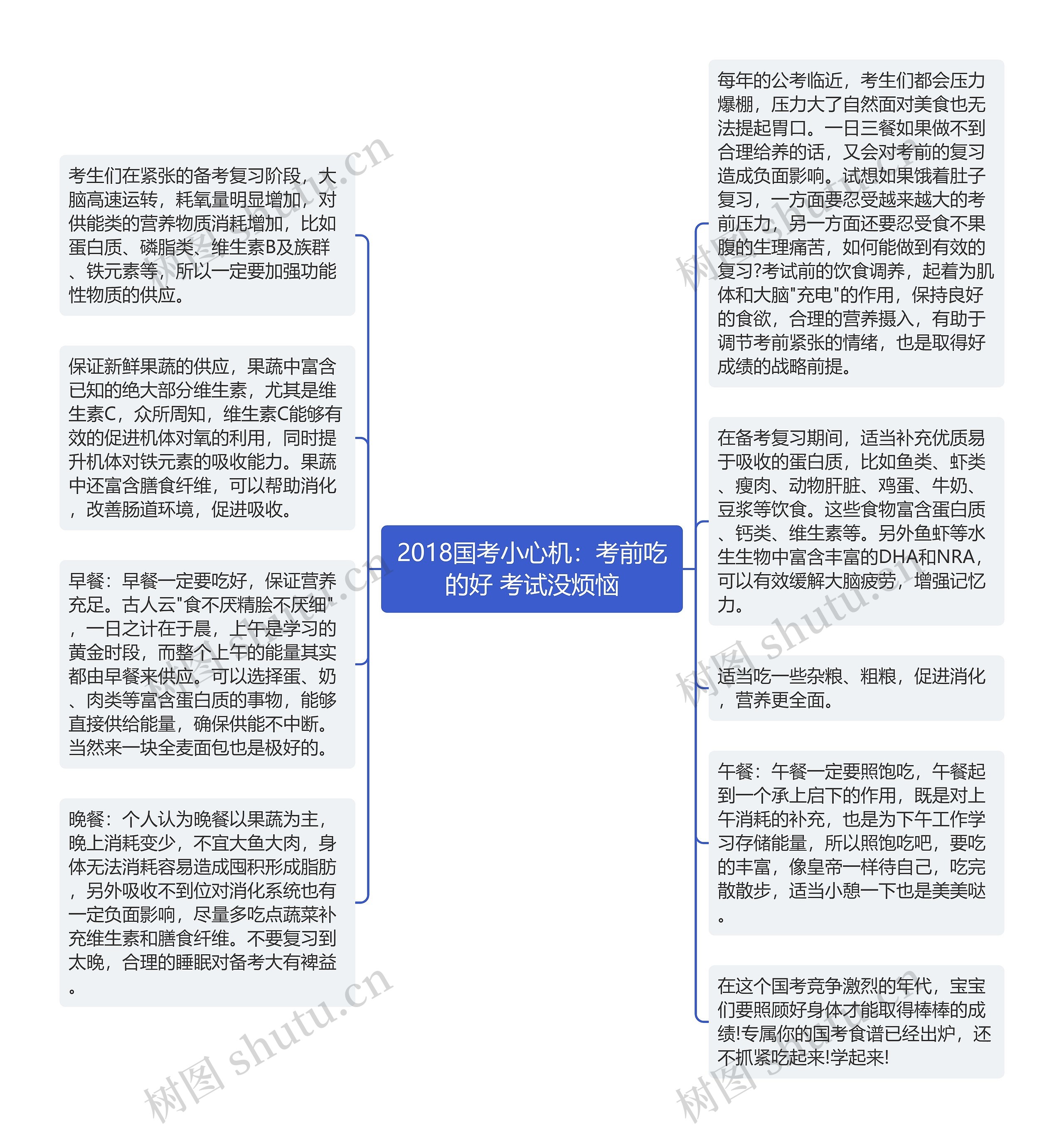 2018国考小心机：考前吃的好 考试没烦恼