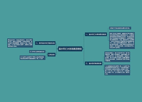 溺水死亡水务局是否赔偿