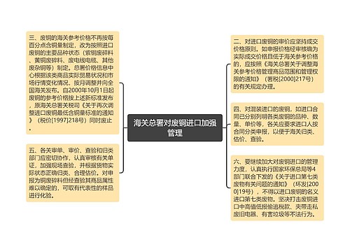 海关总署对废铜进口加强管理