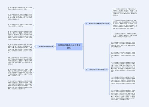 房屋拆迁获得补偿后要交税吗