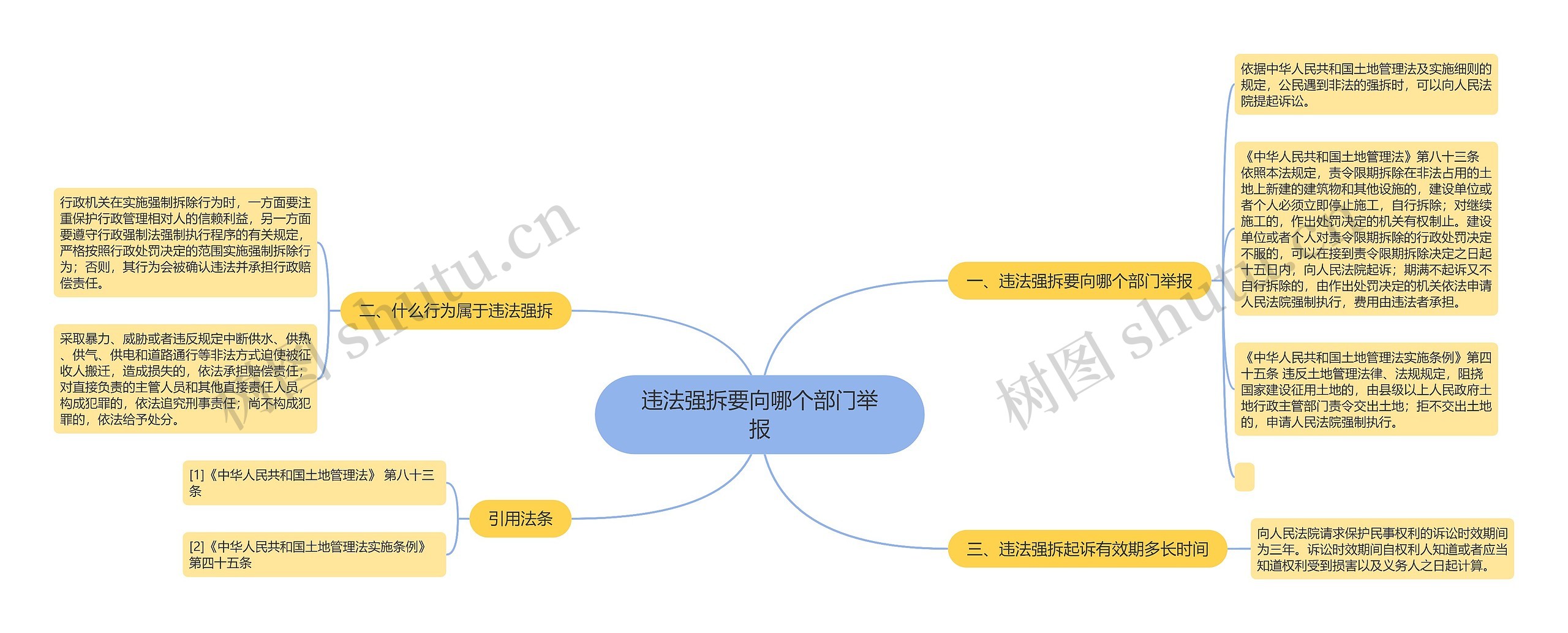 违法强拆要向哪个部门举报思维导图