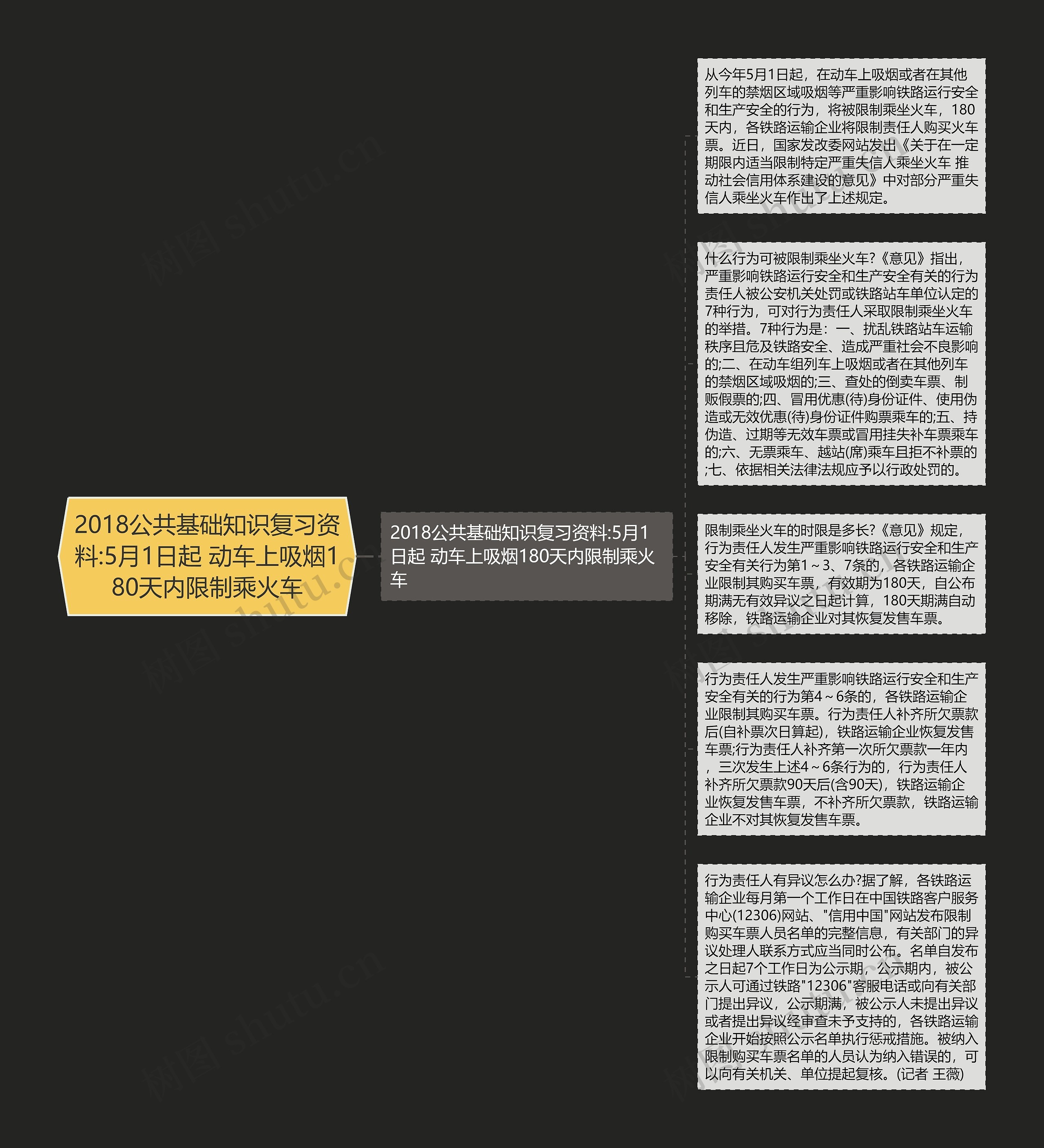 2018公共基础知识复习资料:5月1日起 动车上吸烟180天内限制乘火车思维导图高清图 2018公共基础知识复习资料:5月1日起 动车上吸烟180天内限制乘火车思维导图