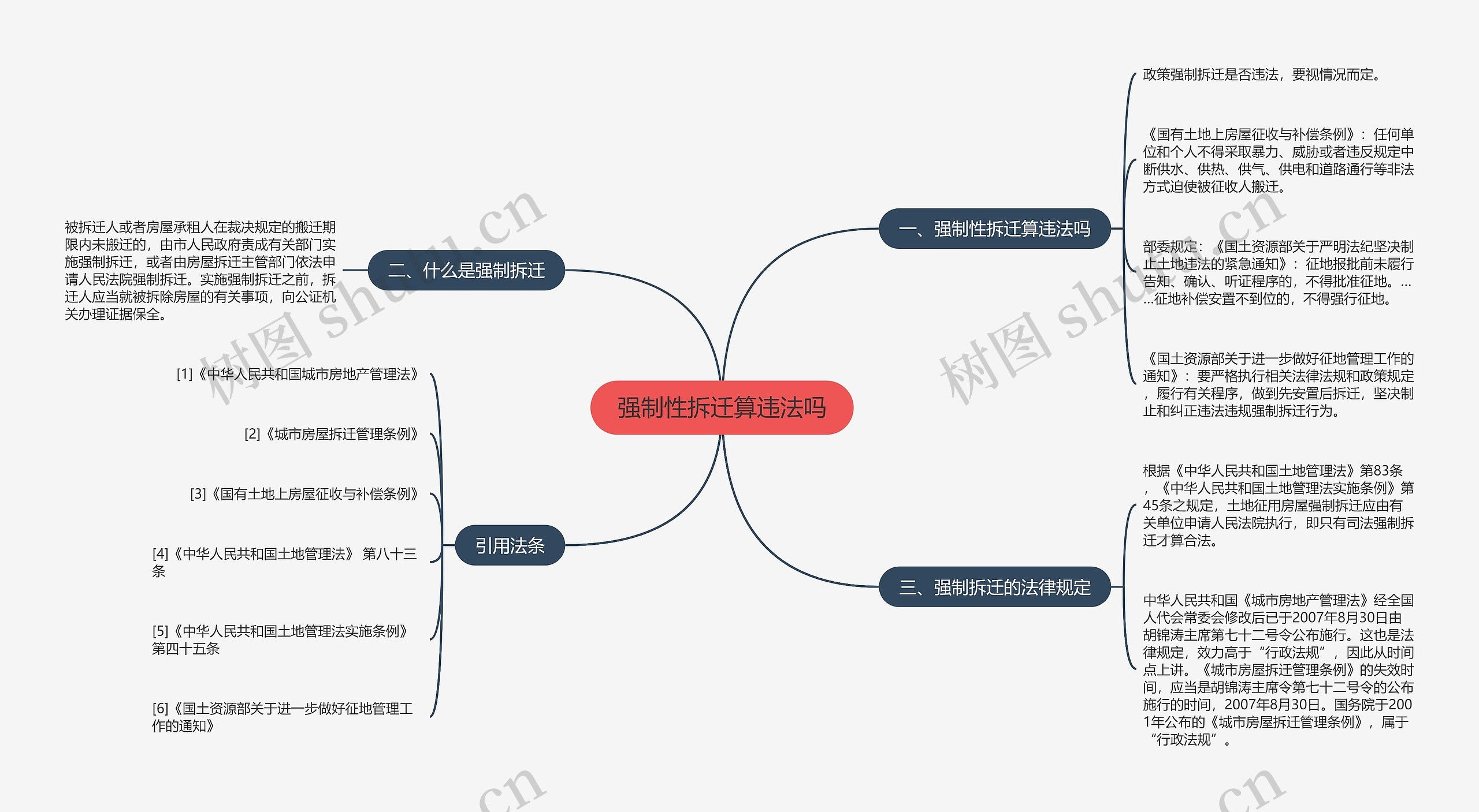 强制性拆迁算违法吗思维导图