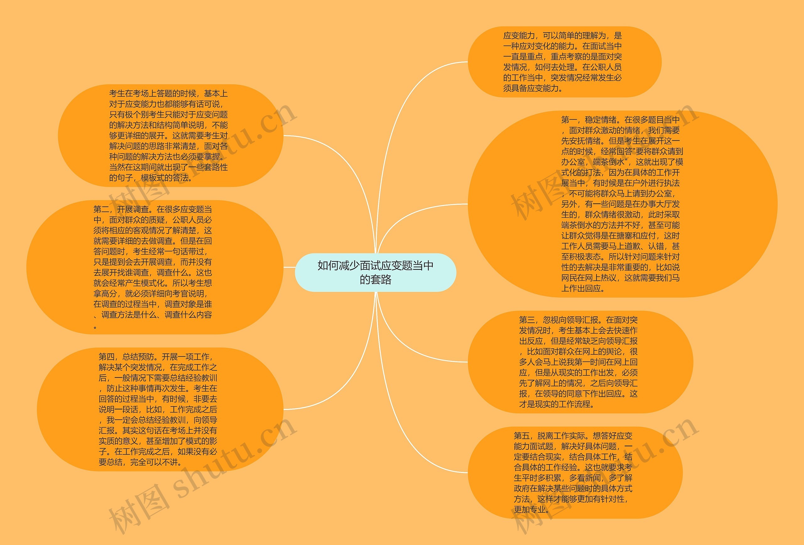 如何减少面试应变题当中的套路