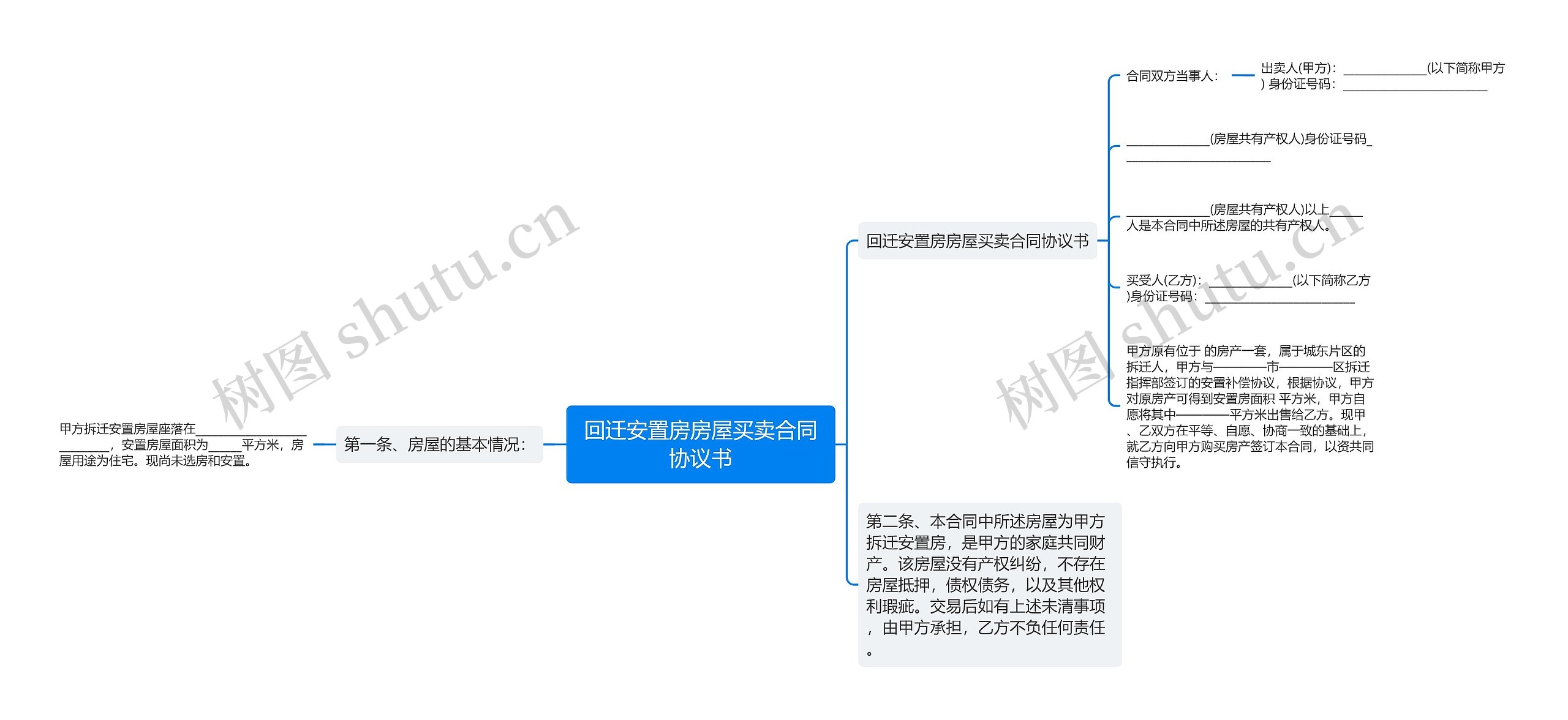 回迁安置房房屋买卖合同协议书思维导图