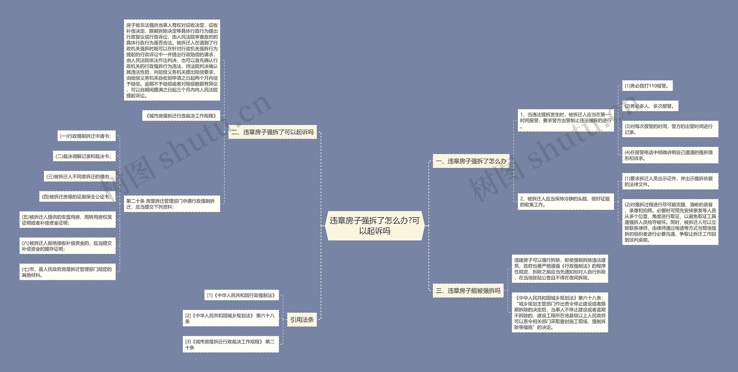 违章房子强拆了怎么办?可以起诉吗思维导图