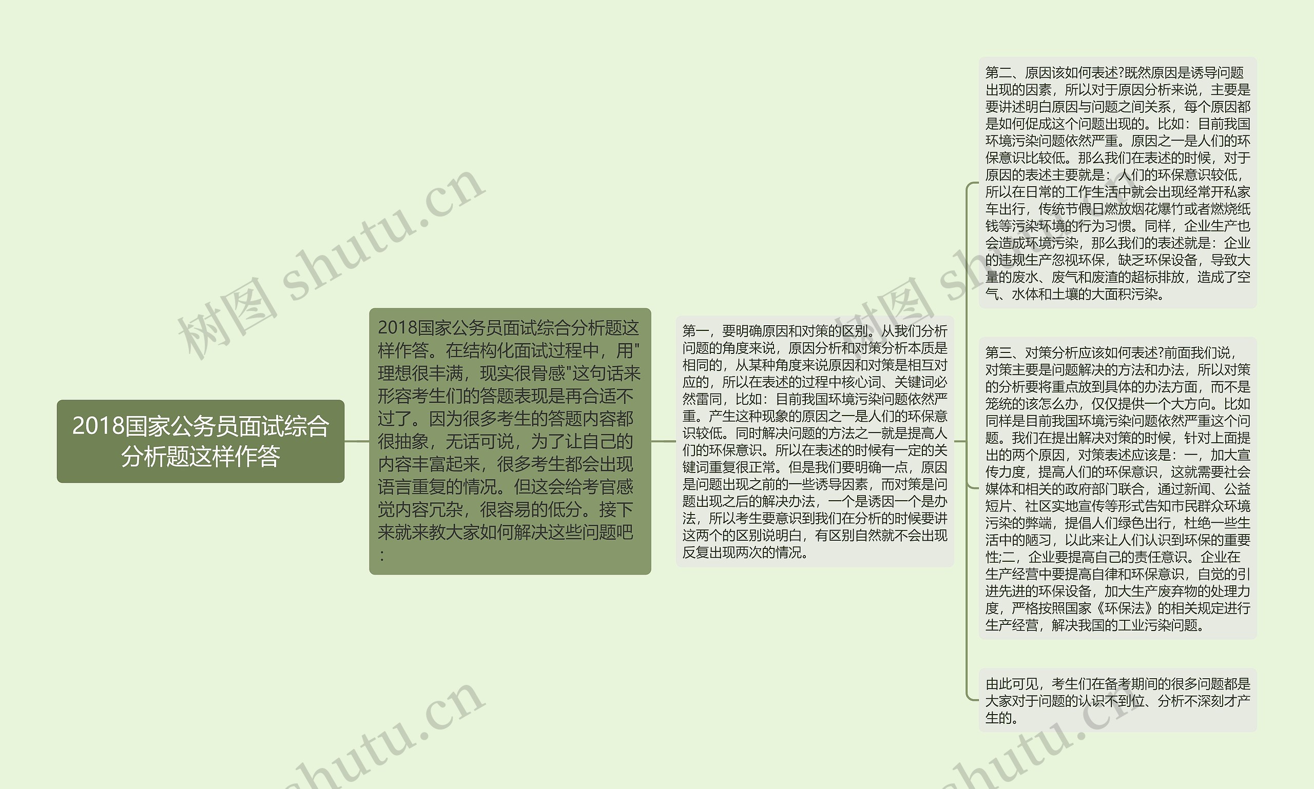 2018国家公务员面试综合分析题这样作答