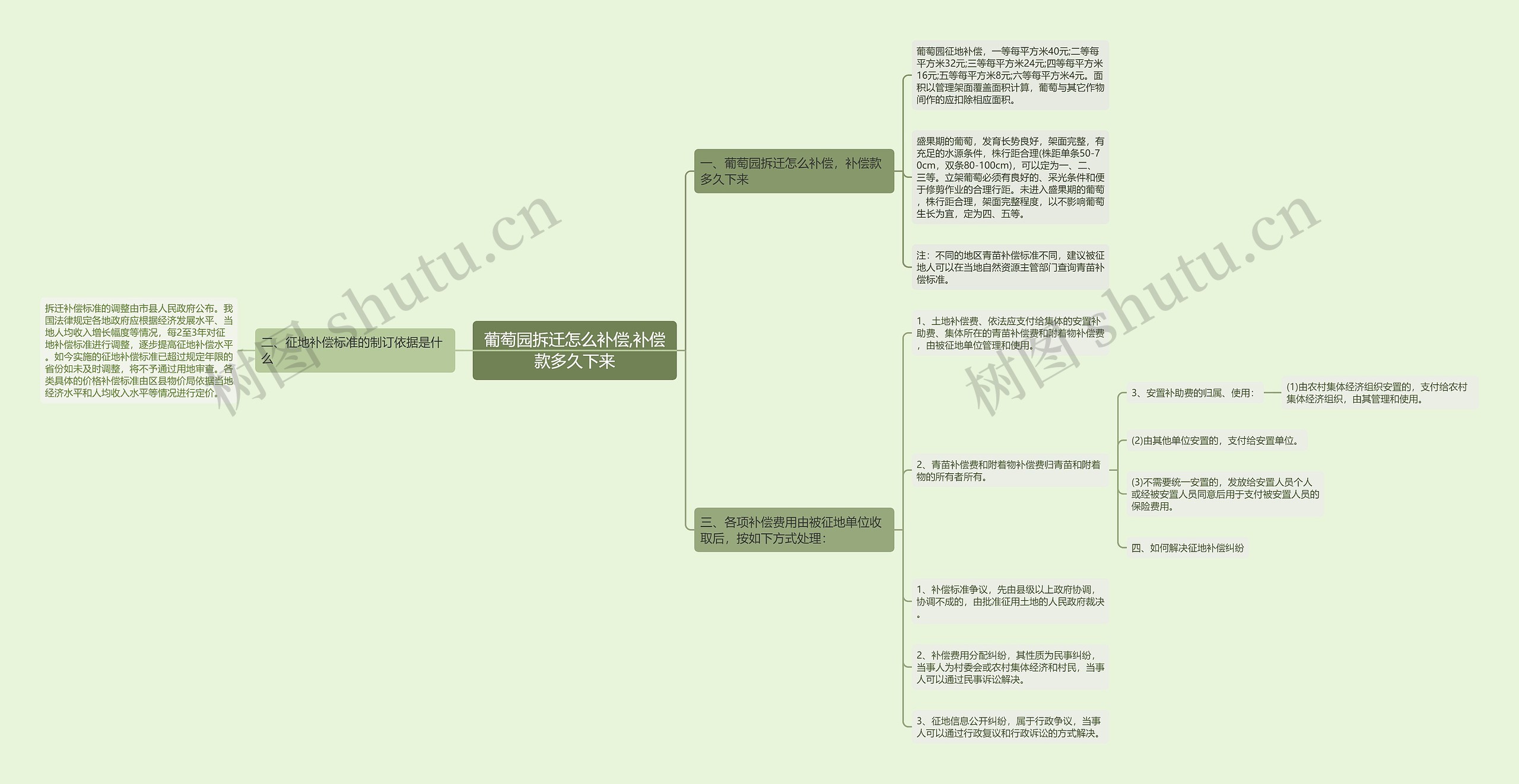 葡萄园拆迁怎么补偿,补偿款多久下来 葡萄园拆迁怎么补偿,补偿款多久下来