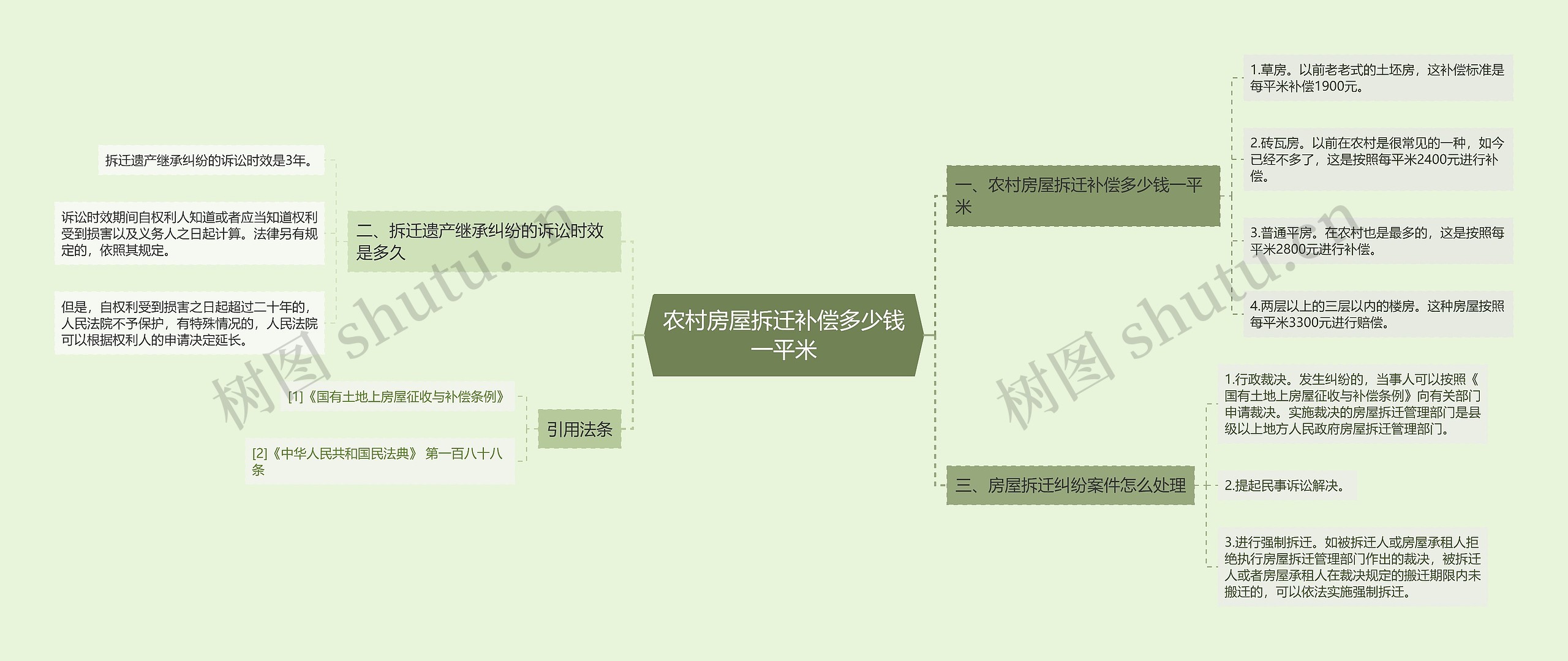 农村房屋拆迁补偿多少钱一平米