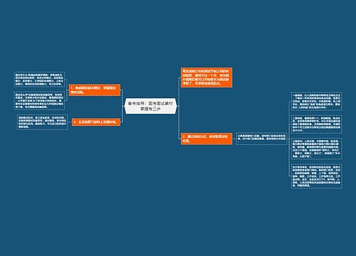 备考指导：国考面试素材掌握有三步