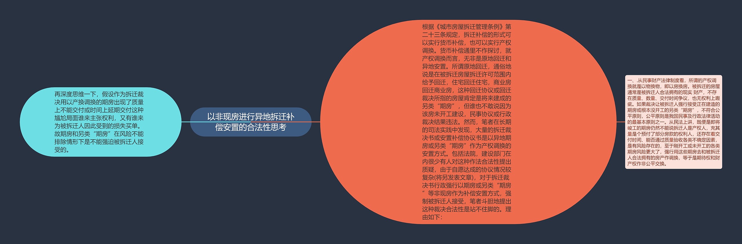 以非现房进行异地拆迁补偿安置的合法性思考