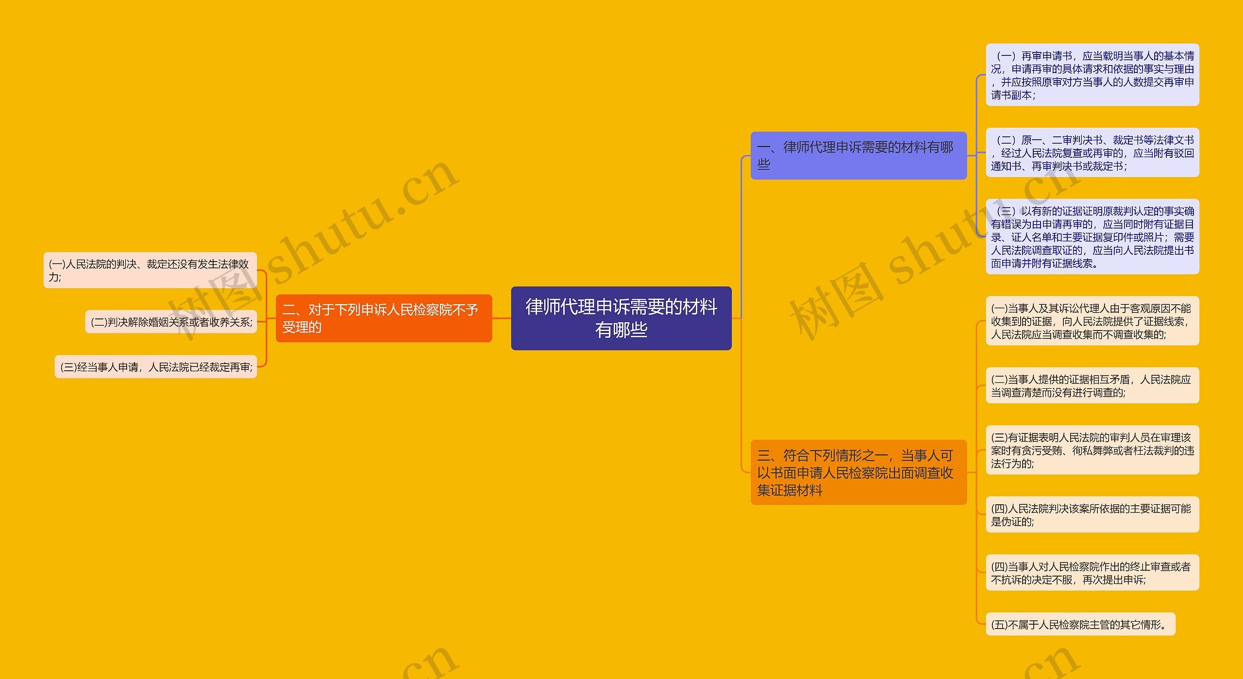 律师代理申诉需要的材料有哪些