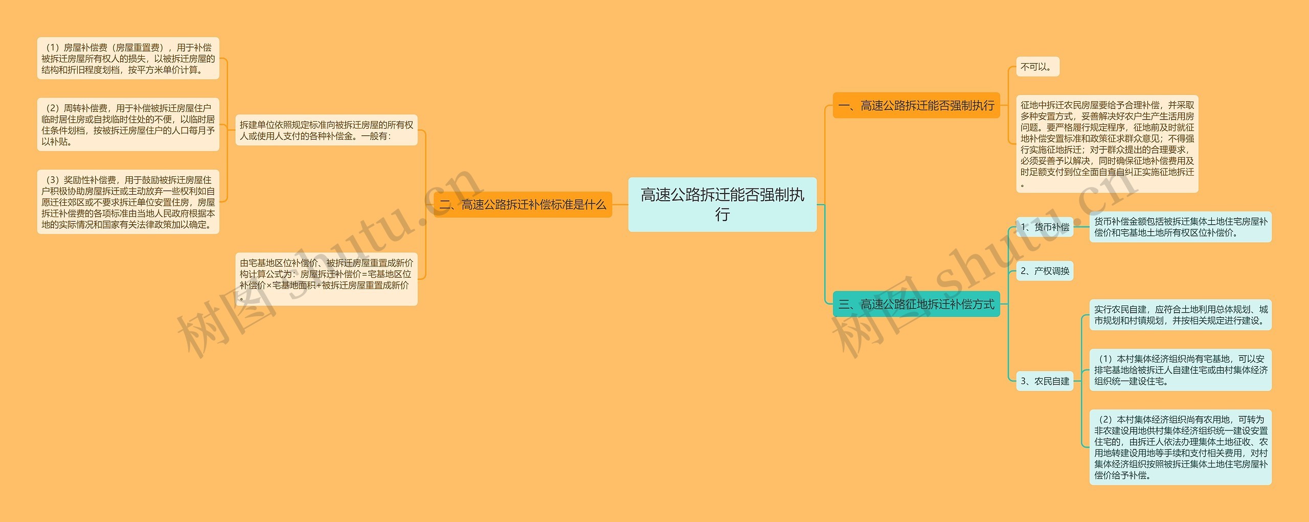 高速公路拆迁能否强制执行