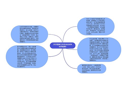 2020国家公务员申论材料如何梳理?