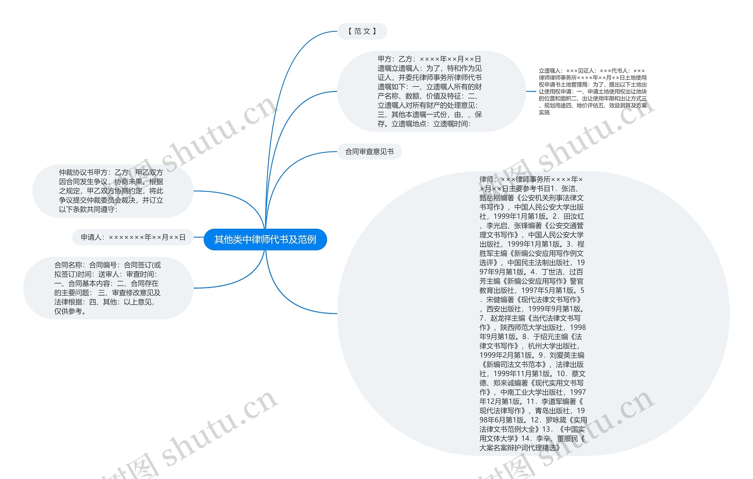 其他类中律师代书及范例思维导图