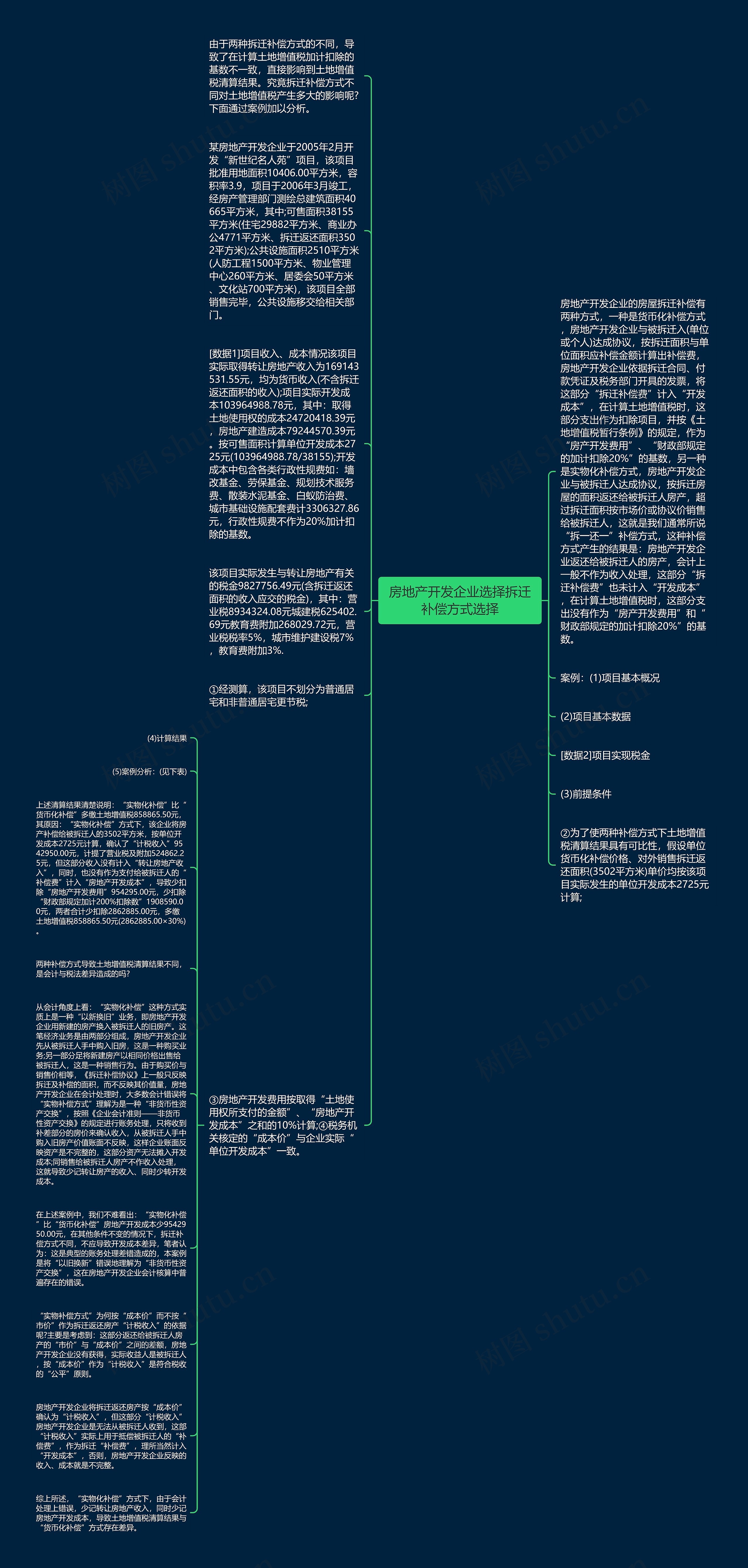 房地产开发企业选择拆迁补偿方式选择