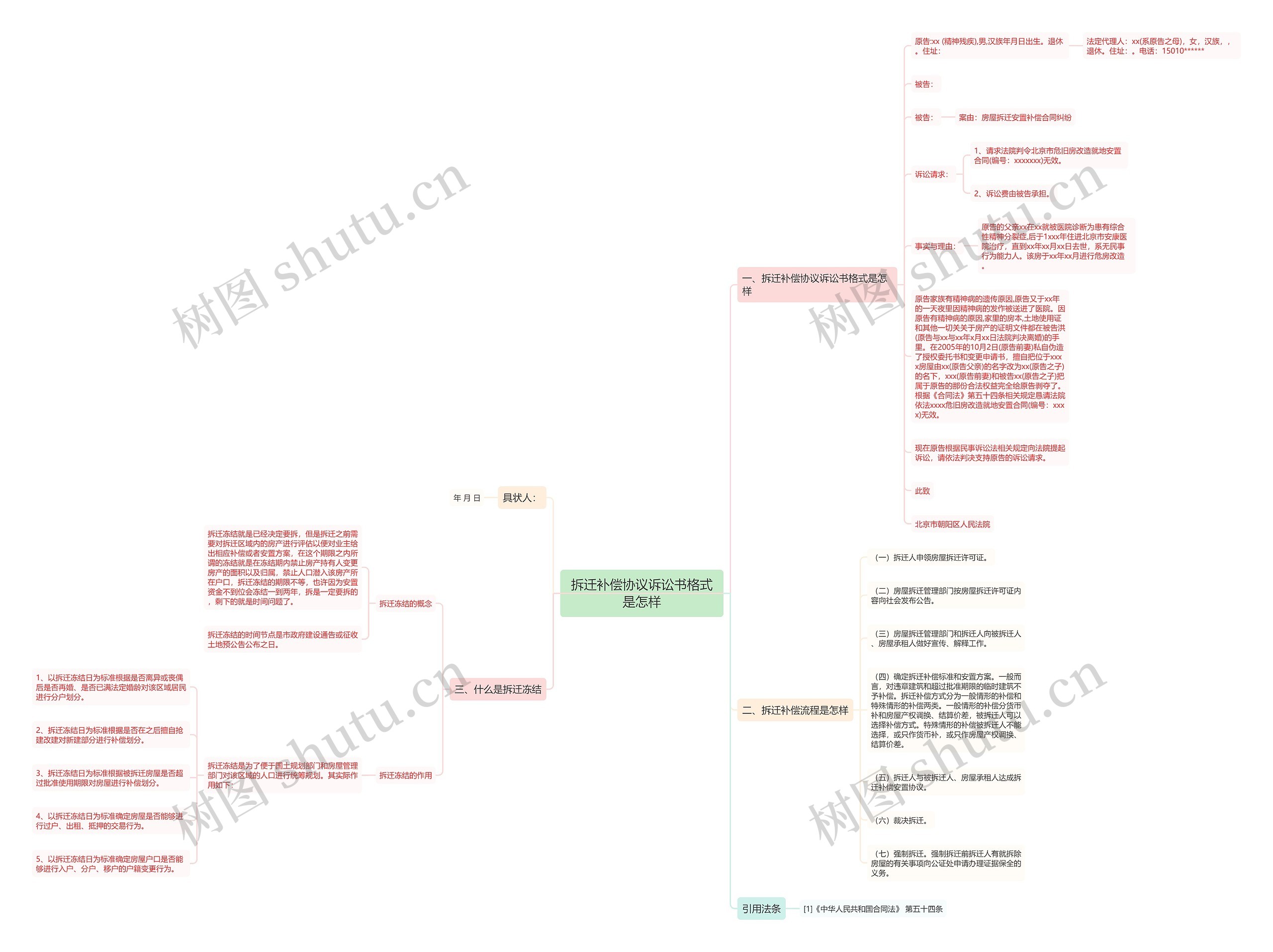 拆迁补偿协议诉讼书格式是怎样思维导图