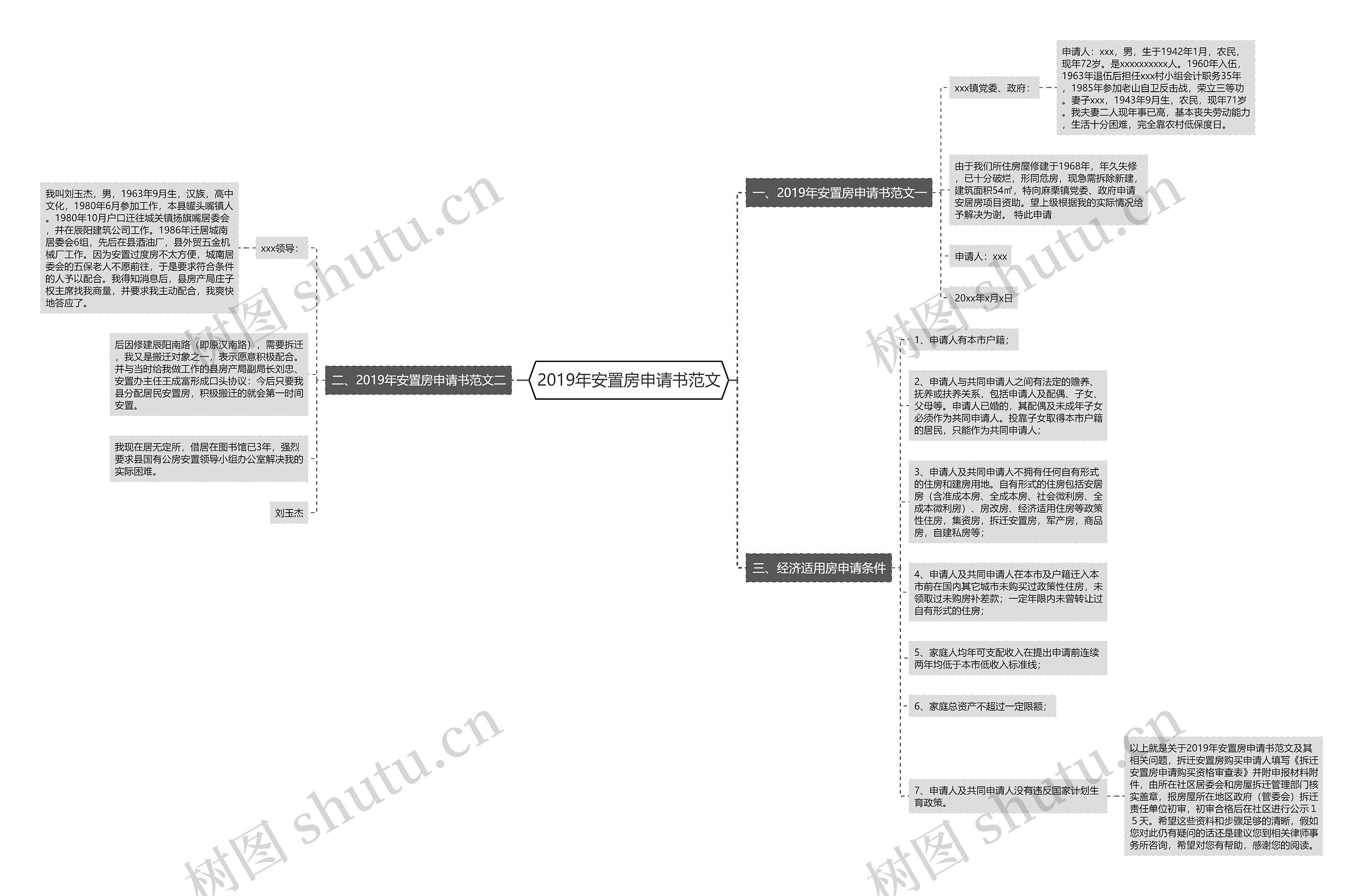 2019年安置房申请书范文 2019年安置房申请书范文