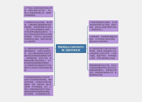 预验商品出口换证如何办理 | 国际贸易实务