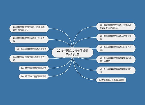 2019年国家公务员面试相关问题汇总